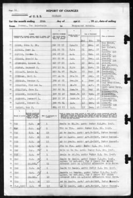 Chicago (CA 127) > 1942