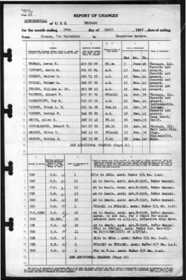 Chicago (CA 127) > 1942