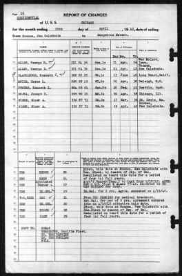 Chicago (CA 127) > 1942