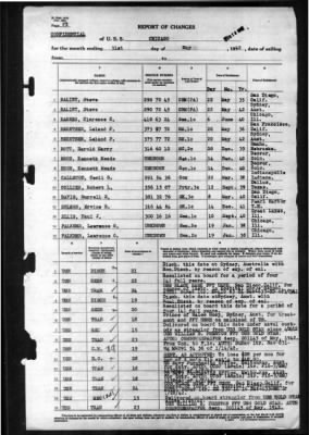 Chicago (CA 127) > 1942