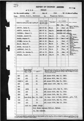 Chicago (CA 127) > 1942