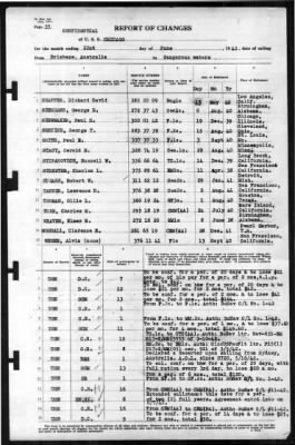 Chicago (CA 127) > 1942