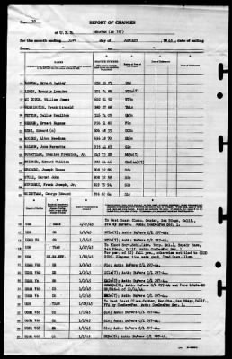 Dehaven (DD 727) > 1945