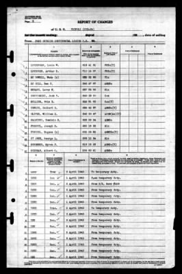 Tripoli (CVE-64) > 1945