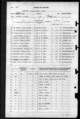 Ariel (AF-22) > 1944