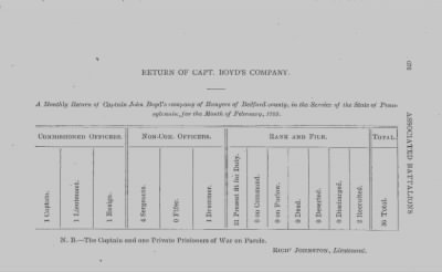 Volume XIV > Muster Rolls and Papers Relating to the Associators and Militia of the County of Bedford.