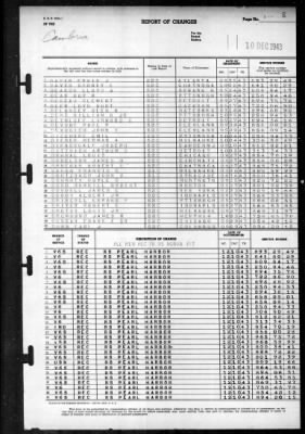 Cambria (APA 36) > 1943