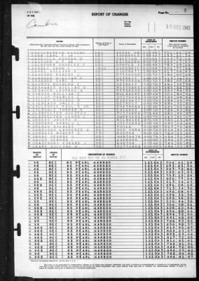 Cambria (APA 36) > 1943