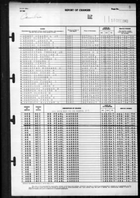 Cambria (APA 36) > 1943