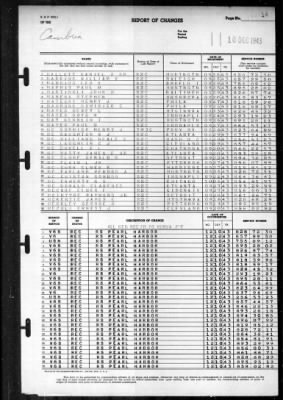 Cambria (APA 36) > 1943