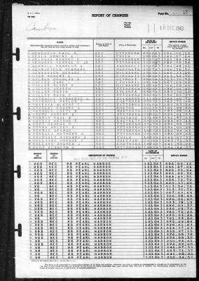 Cambria (APA 36) > 1943