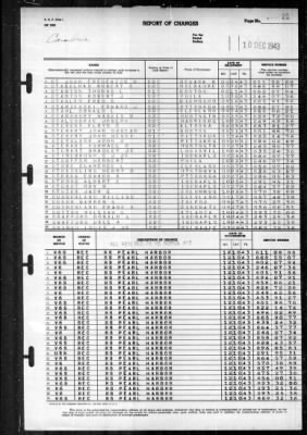 Cambria (APA 36) > 1943