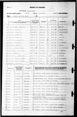 California (BB-44) > 1941