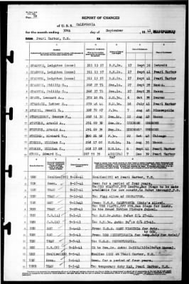 California (BB-44) > 1941