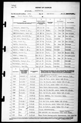 California (BB-44) > 1941