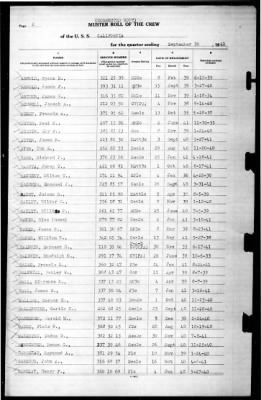 California (BB-44) > 1941