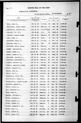 California (BB-44) > 1941