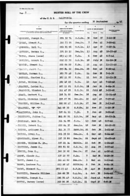 California (BB-44) > 1941