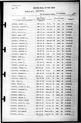 California (BB-44) > 1941