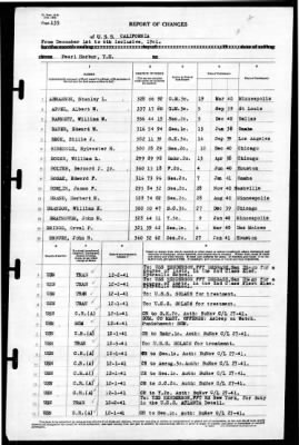 California (BB-44) > 1941