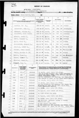 California (BB-44) > 1941