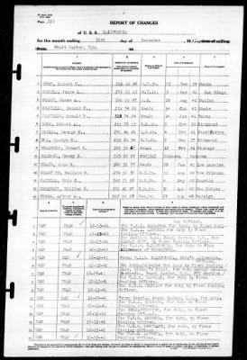 California (BB-44) > 1941