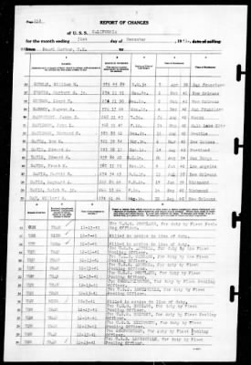 California (BB-44) > 1941