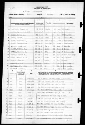 California (BB-44) > 1941