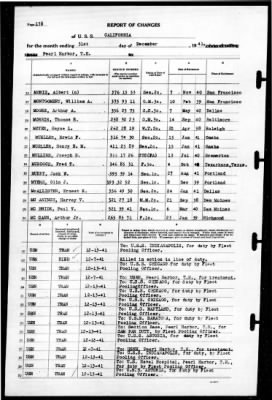 California (BB-44) > 1941