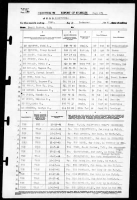 California (BB-44) > 1941