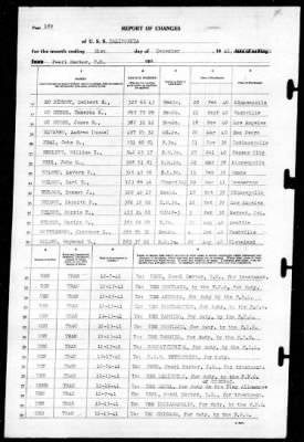 California (BB-44) > 1941