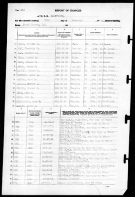 California (BB-44) > 1941