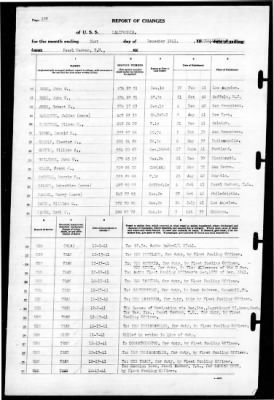 California (BB-44) > 1941