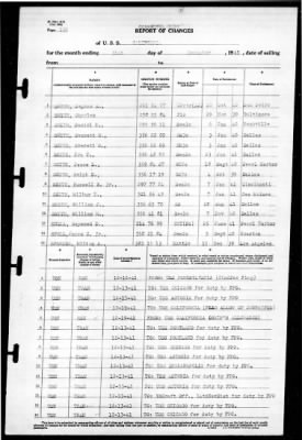 California (BB-44) > 1941