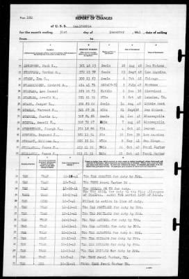 California (BB-44) > 1941