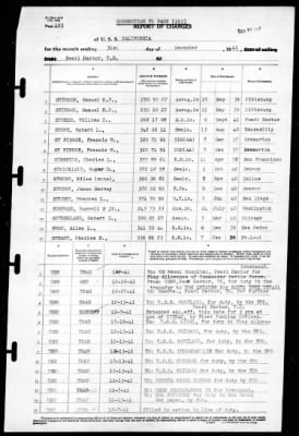 California (BB-44) > 1941