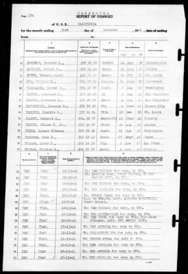 California (BB-44) > 1941