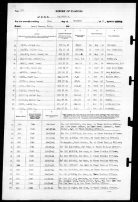 California (BB-44) > 1941