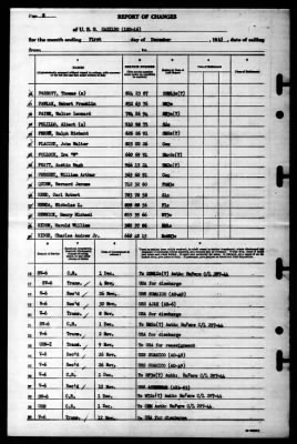 Cabildo (LSD-16) > 1945