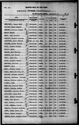 Thumbnail for Tennessee (CBD-2) > 1941