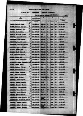 Thumbnail for Tennessee (CBD-2) > 1941