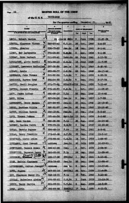 Thumbnail for Tennessee (CBD-2) > 1941