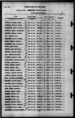 Thumbnail for Tennessee (CBD-2) > 1941