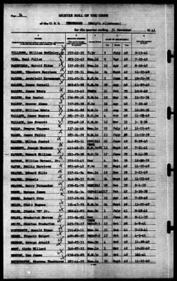 Thumbnail for Tennessee (CBD-2) > 1941