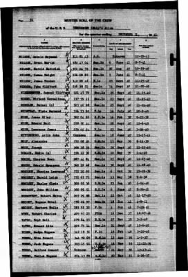 Thumbnail for Tennessee (CBD-2) > 1941