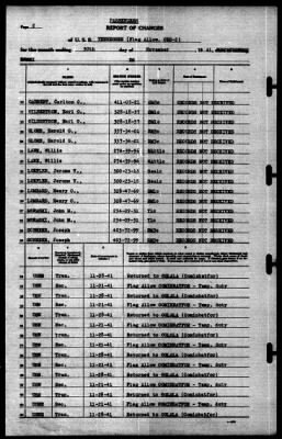 Thumbnail for Tennessee (CBD-2) > 1941