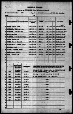 Thumbnail for Tennessee (CBD-2) > 1941