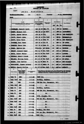 Saratoga (CV-3) > 1944