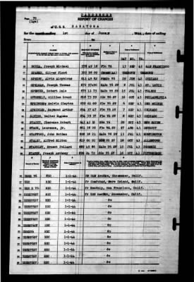 Saratoga (CV-3) > 1944