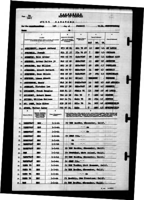 Saratoga (CV-3) > 1944